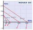 NOVAX 25 Oil Pumpe für Pflanzenöl