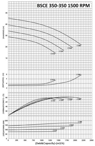 BSCE 350-350 (1500) dwukierunkowa pompa wlotowa bez silnika