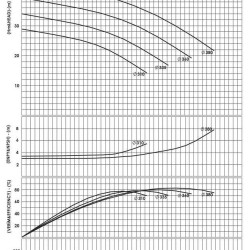 BSCE 350-350(1500) - насос двостороннього входу без двигуна