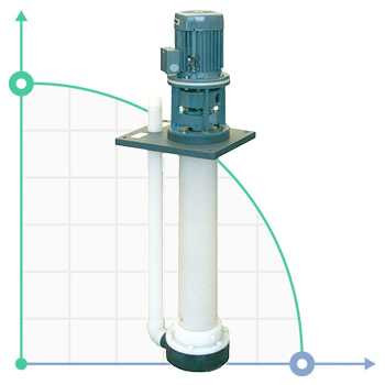 Vertikale Kreiselpumpe IM 110, PVDF, 1250 mm, VITON