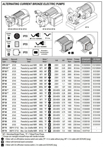 Рідинно-кільцевий вихровий насос LIVERANI EP 30, 75 л/хв, TF/I 0,75 кВт, 1400 об/хв, 380В, бронза