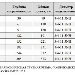 BG-305 вулична колонка для води