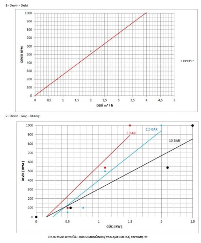 Шестеренчатый насос для варенья Kupar KIPK 1 1/2 дюйма-Y, 0,4-4 м3/ч