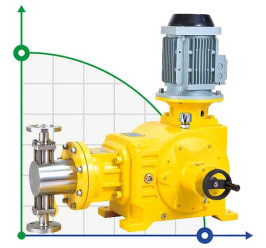 Pompe doseuse à piston BSD 450/4.5 AISI 304