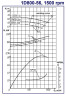 Насосный агрегат 1Д800-56а, 132 кВт, 1500 двухстороннего входа