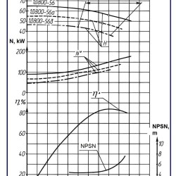 Agregat pompowy 1D800-56a, 132 kW, 1500 dwustrumieniowe