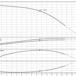 Bomba para suministro de agua WILO MEDANA CH1-L.1004-1/E/E/10T