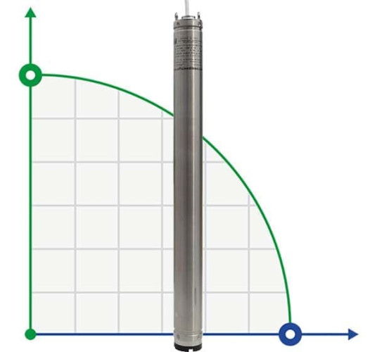 Погружной скважинный насос 3 дюйма 99 BE TREINCH 25-20, 380V