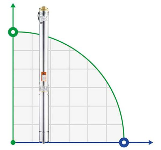 3SDM224-0.75 multistage downhole pump