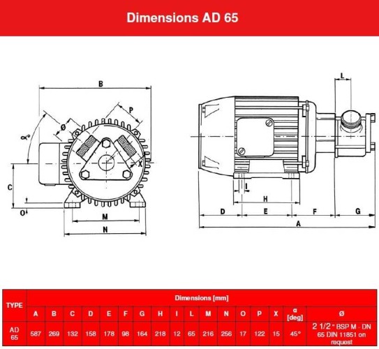 Насос для меда, сахара AlphaDynamic AD65/01 3,7kW импеллерный