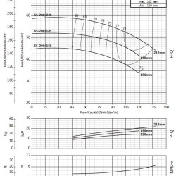 Console pump for irrigation BS 65-200/185 (84/49), 18.5kW, 2900 without motor