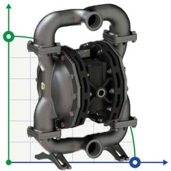 PHOENIX P400 AISI316 HYTREL+PTFE Druckluftmembranpumpe für Ameisensäure, 380 l/min