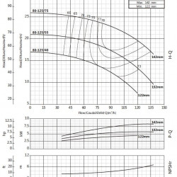 Pompe console pour tour de refroidissement BSM 80-125/40 (60/15), 4kW, 2900