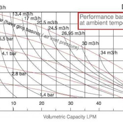 Пневматический мембранный насос DP 05 PP/N*B - PB/N*B