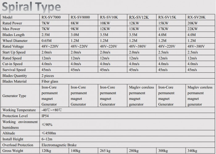 Ветрогенератор спирального типа RX-SV10K 10 кВт вертикальный