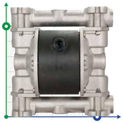 Pneumatic diaphragm pump MICROBOXER ALU IMICRALH-AAD--