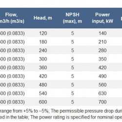 Pompe sectionnelle sur châssis CNS 300-600 multicellulaire, pour eau chaude, avec un moteur de 800 kW, 1500 tr/min