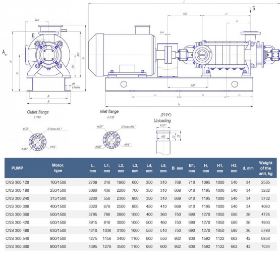 Pompe sectionnelle sur châssis CNS 300-600 multicellulaire, pour eau chaude, avec un moteur de 800 kW, 1500 tr/min