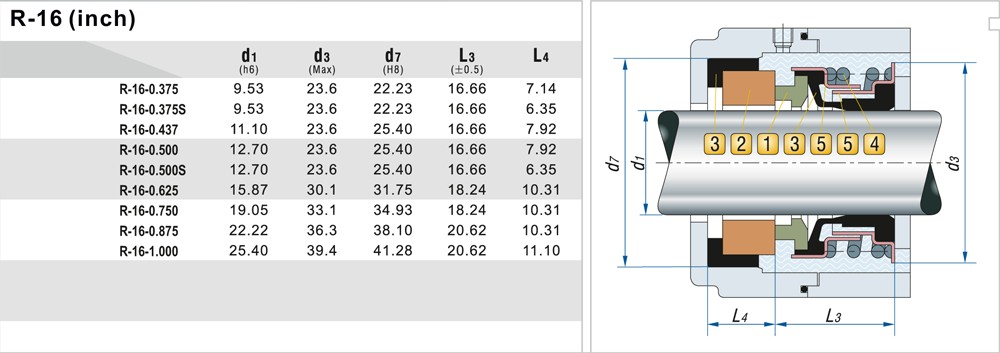 Mechanical Seal R-16 3/4, CAR/SIC, EPDM, 304