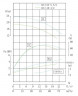 TKHWB 65/125-5.5/2 (50/20), 5,5 kW, AISI 304, 2900, Ex horizontal stainless steel pump