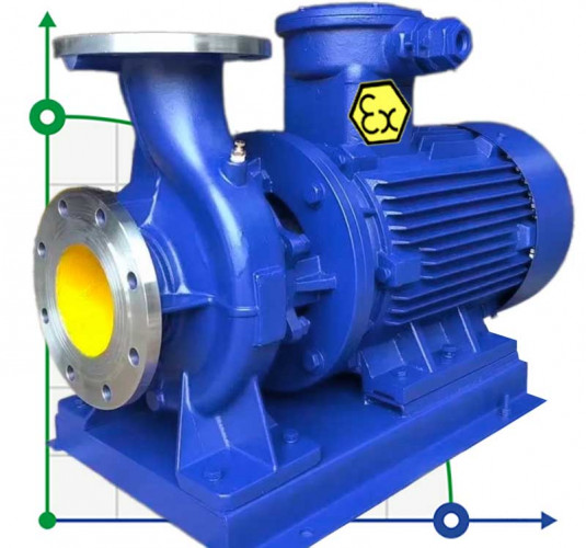 TKHWB 350/380-110/4 (900/28), 110 kW, AISI 304, 1480, Ex horizontale Pumpe aus rostfreiem Stahl