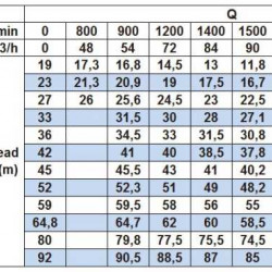 Насос відцентровий моноблочний BST 65-200/18.5, 3000