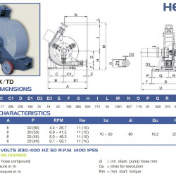 Peristaltische (Schlauch-)Pumpe für Beizmittel FLUIMAC HELIOS ATR 280 IX 45298 l/h, 15 kW, 41,5 U/min, mit Leistungsanpassung und Frequenzumrichter