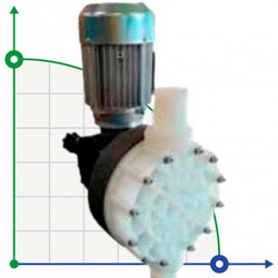 Насос-дозатор AQUA MSC, PVDF, 700 л/год, 5 бар, 0,55 кВт, 380В мембранний моторний