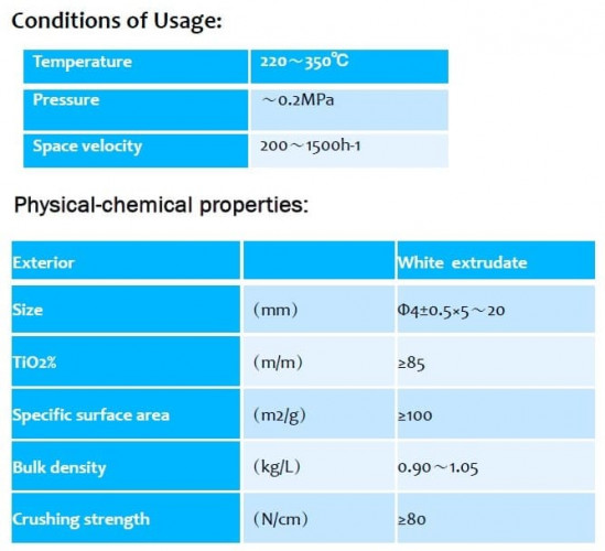 YH-SS-001 Catalizador de recuperación de azufre a base de TiO2