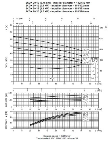 Насос 2CDXM 70/10, 220V
