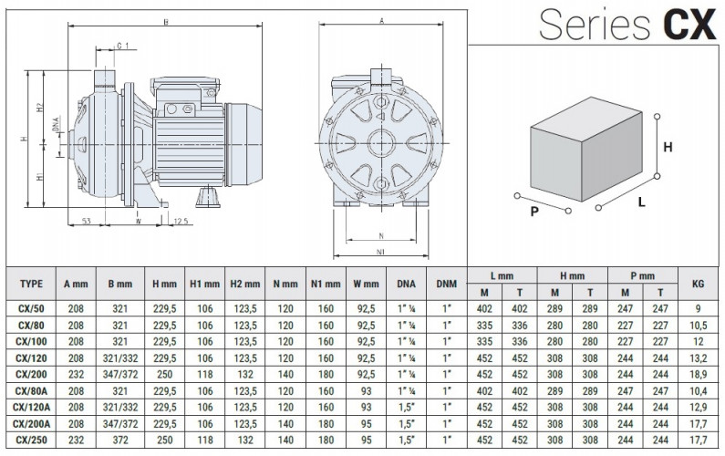 Stainless steel pump for pumping drinking water CX/200A, 1.5 kW, 15 m3/h, 33m, 380V/T, AISI 304 (EBARA CDX 200/20)