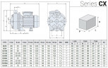 Stainless steel pump for pumping drinking water CX/200A, 1.5 kW, 15 m3/h, 33m, 380V/T, AISI 304 (EBARA CDX 200/20)