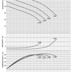 BSCE 350-400(1500) - насос двостороннього входу без двигуна