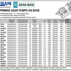 Шестеренчатый насос для перекачки подсолнечного, рапсоя, соевого масла LIVERANI GEAR BASE 250-G/M TF 7,5 кВт, 1400 об/мин, 380 В