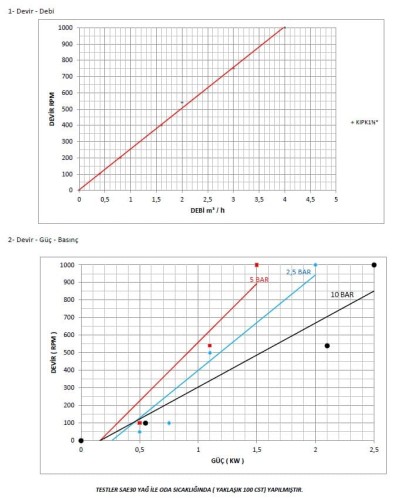 Шестеренчатый насос перекачки джема Kupar KIP 1 1/2 дюйма, 0,4-4 м3/час