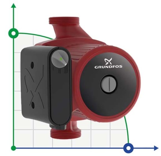 Circulation pump Grundfos UPS 25-40 180