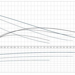 Циркуляційний насос Grundfos UPS 25-40 180