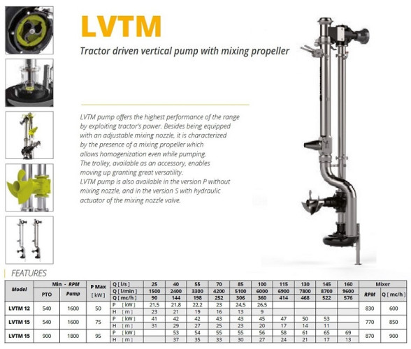 Veneroni LVTM 12/540, 2m, 360 m3/h vertikale Pumpe von Zapfwelle und Mischschraube