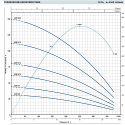 Bomba de pozo 4SR15/5