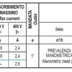 Погружной скважинный насос 3 дюйма 99 BE TREINCH 40-15, 380V