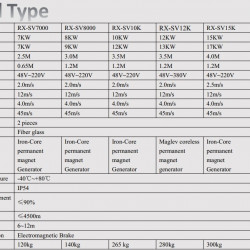 Wind generator of spiral type RX-SV15K 15 kW vertical