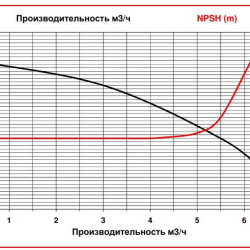 ADM 4 PVDF/TF/0.16HP/2800RPM насос с магнитной муфтой