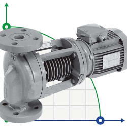 Pompe pour fluides particulièrement chauds WILO IPH-O 32/170-2,2/2