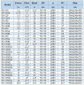 IHG BGLH 50-160(I)B (21.6/24), 3kW, 2880 - bomba vertical de acero inoxidable
