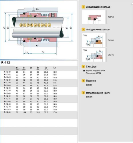 Ущільнення торцеве R-112 95, SIC/SIC, VITON, 304