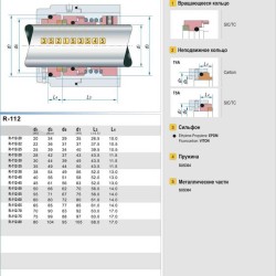 Sello mecánico R-112 95, SIC/SIC, VITON, 304