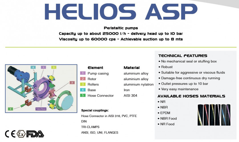 Перистальтичний (шланговий) насос для антисептика FLUIMAC HELIOS ASP 32 FX 1596 л/год, 1,1 кВт, 38 об/хв