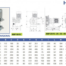 Peristaltische (Schlauch-)Pumpe für Antiseptikum FLUIMAC HELIOS ASP 32 FX 1596 l/h, 1,1 kW, 38 U/min