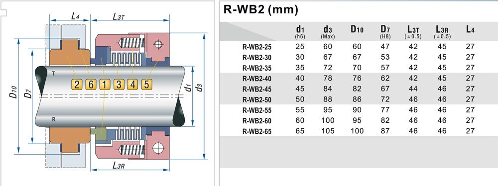 Уплотнение торцевое PTFE сильфонное R-WB2T 50, SIC/SIC, PTFE, 304