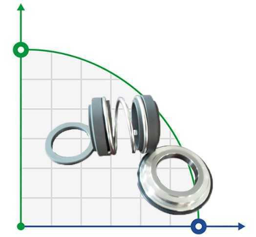 Торцеве ущільнення подвійне для Alfa Laval R-AL.LKHd 32, SIC/SIC/SIC/SIC, VITON, 316